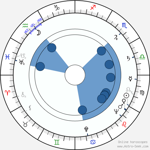 Helena Carter wikipedia, horoscope, astrology, instagram