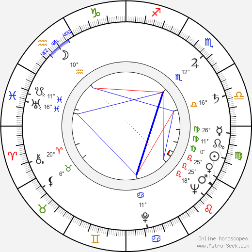 Helena Carter birth chart, biography, wikipedia 2024, 2025