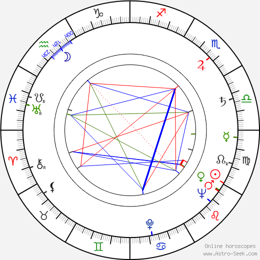 Helena Carter birth chart, Helena Carter astro natal horoscope, astrology