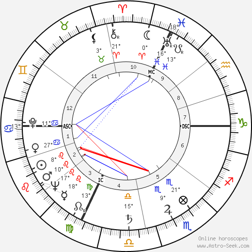 Howard Math Fish birth chart, biography, wikipedia 2024, 2025