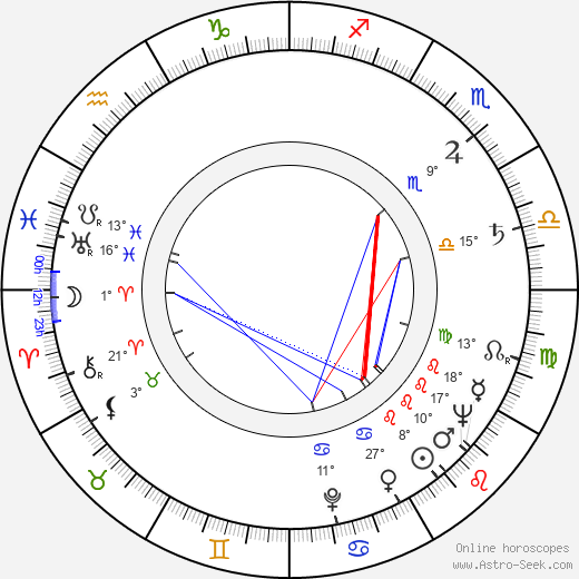 Jacques Rispal birth chart, biography, wikipedia 2023, 2024