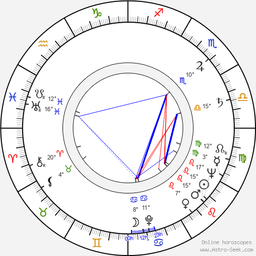Jan Moštěk birth chart, biography, wikipedia 2024, 2025