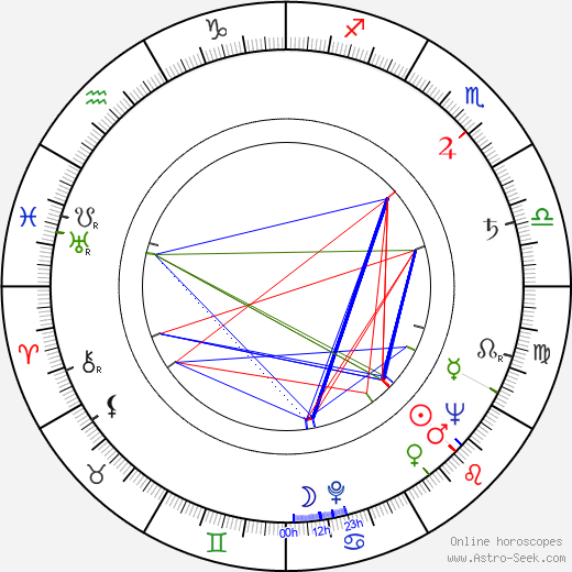 Jan Moštěk birth chart, Jan Moštěk astro natal horoscope, astrology