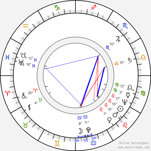 János Árva birth chart, biography, wikipedia 2023, 2024