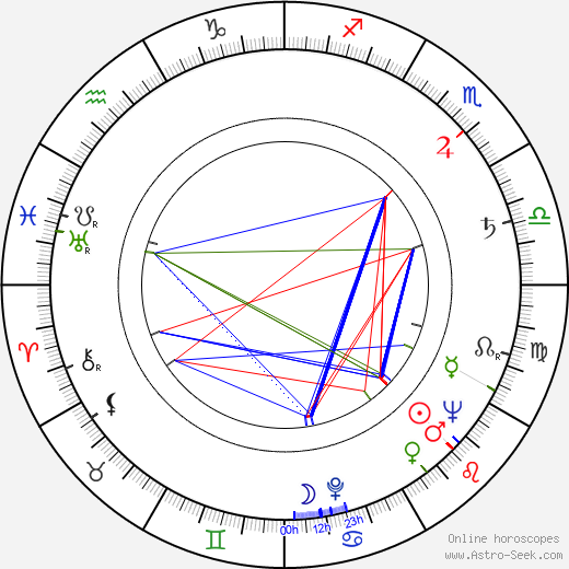 János Árva birth chart, János Árva astro natal horoscope, astrology