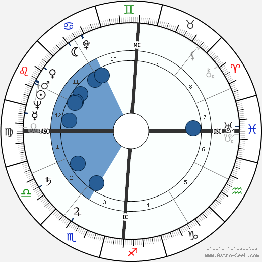 Jean Graton wikipedia, horoscope, astrology, instagram