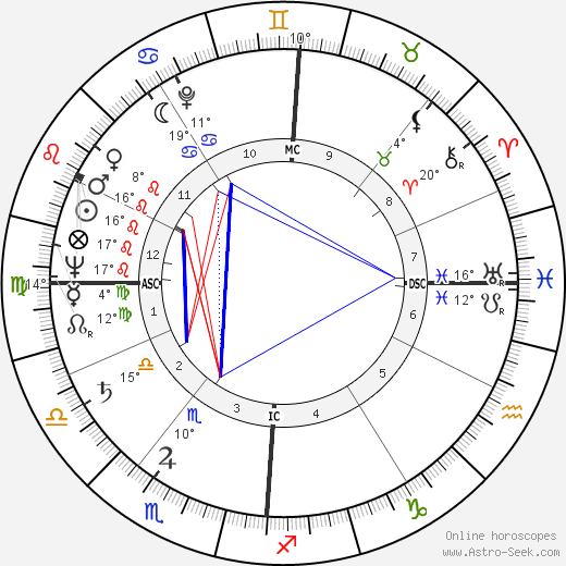 Jean Graton birth chart, biography, wikipedia 2024, 2025