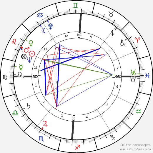 Jean Graton birth chart, Jean Graton astro natal horoscope, astrology