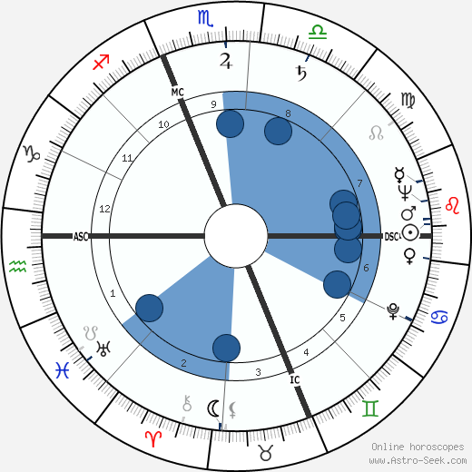 Jean Hagen Oroscopo, astrologia, Segno, zodiac, Data di nascita, instagram