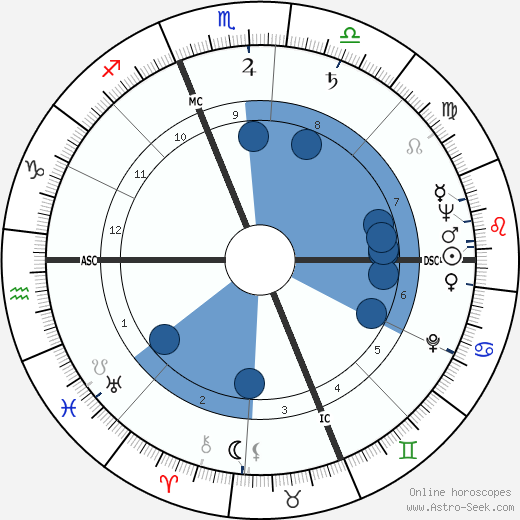 Jean Hagen wikipedia, biography, birth chart, instagram Jean Hagen wikipedia, horoscope, astrology, instagram