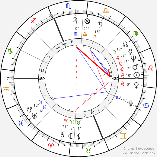 Jean Hagen birth chart, biography, wikipedia 2023, 2024