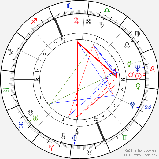 Jean Hagen birth chart, Jean Hagen astro natal horoscope, astrology