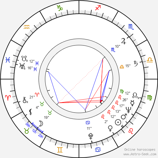 Jean-Jacques birth chart, biography, wikipedia 2023, 2024