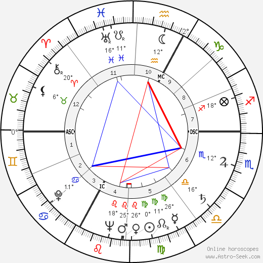 Jean-Marc Thibault birth chart, biography, wikipedia 2023, 2024