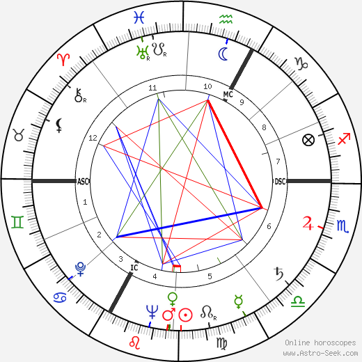 Jean-Marc Thibault birth chart, Jean-Marc Thibault astro natal horoscope, astrology