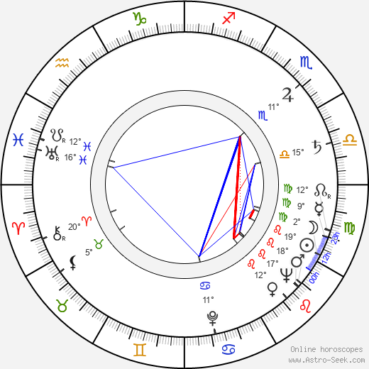 Jean-Marie Bon birth chart, biography, wikipedia 2024, 2025