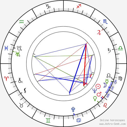 Jean-Marie Bon birth chart, Jean-Marie Bon astro natal horoscope, astrology