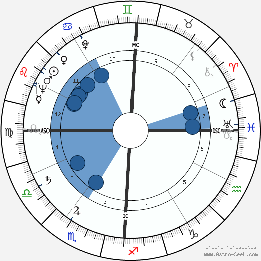 Jean Marie Prat horoscope, astrology, sign, zodiac, date of birth, instagram