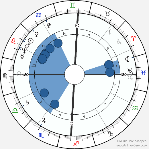 Jean Marie Prat wikipedia, horoscope, astrology, instagram