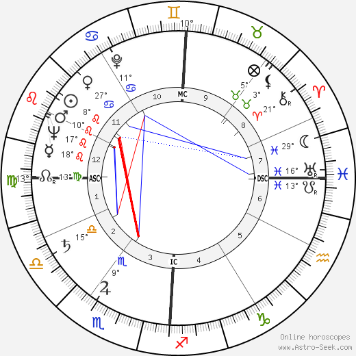 Jean Marie Prat birth chart, biography, wikipedia 2023, 2024