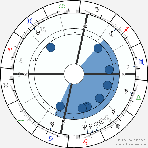 Jim Reeves horoscope, astrology, sign, zodiac, date of birth, instagram
