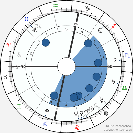 Jim Reeves wikipedia, biography, birth chart, instagram Jim Reeves wikipedia, horoscope, astrology, instagram