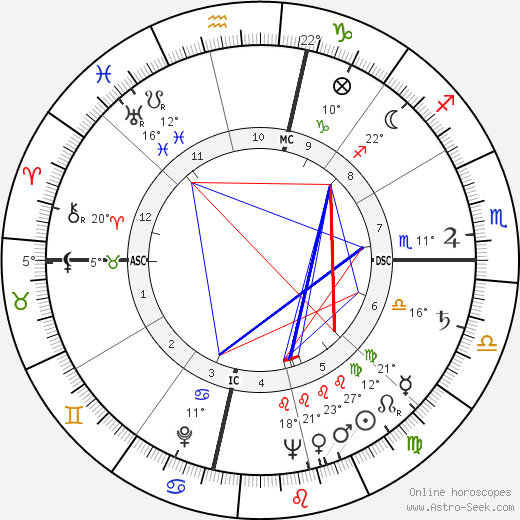 Jim Reeves birth chart, biography, wikipedia 2024, 2025