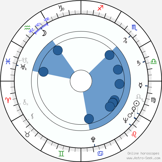 Joan Chandler wikipedia, horoscope, astrology, instagram