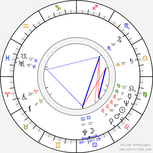 John Stephenson birth chart, biography, wikipedia 2024, 2025
