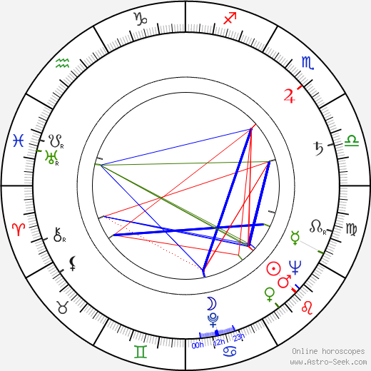 John Stephenson birth chart, John Stephenson astro natal horoscope, astrology