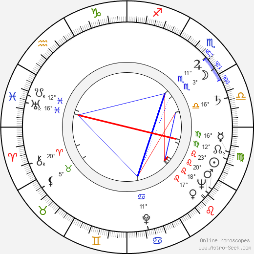 Julius Harris birth chart, biography, wikipedia 2024, 2025