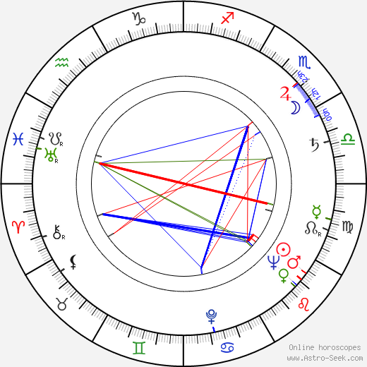 Julius Harris birth chart, Julius Harris astro natal horoscope, astrology