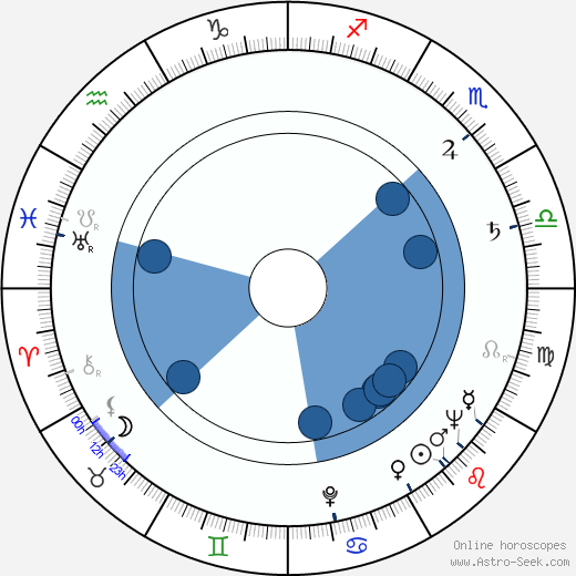 Larry Elikann horoscope, astrology, sign, zodiac, date of birth, instagram