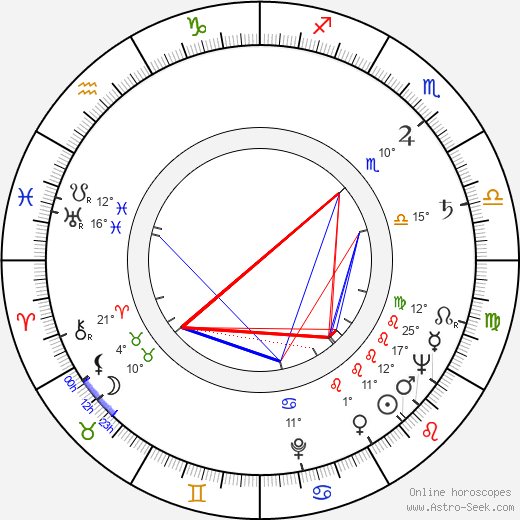 Larry Elikann birth chart, biography, wikipedia 2024, 2025
