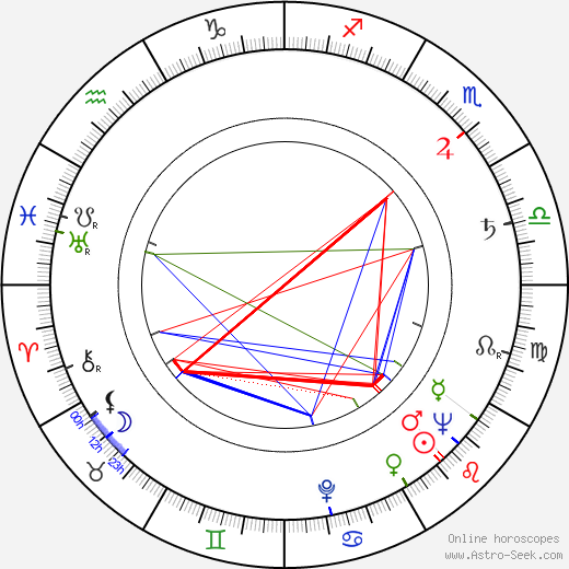 Larry Elikann birth chart, Larry Elikann astro natal horoscope, astrology