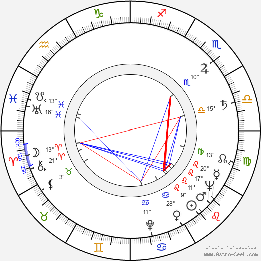 Libuše Pospíšilová birth chart, biography, wikipedia 2024, 2025