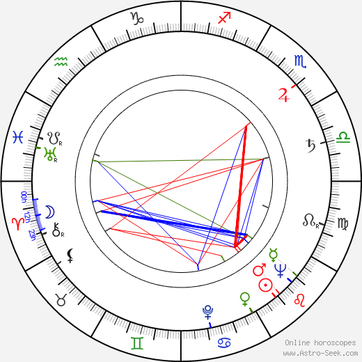 Libuše Pospíšilová birth chart, Libuše Pospíšilová astro natal horoscope, astrology