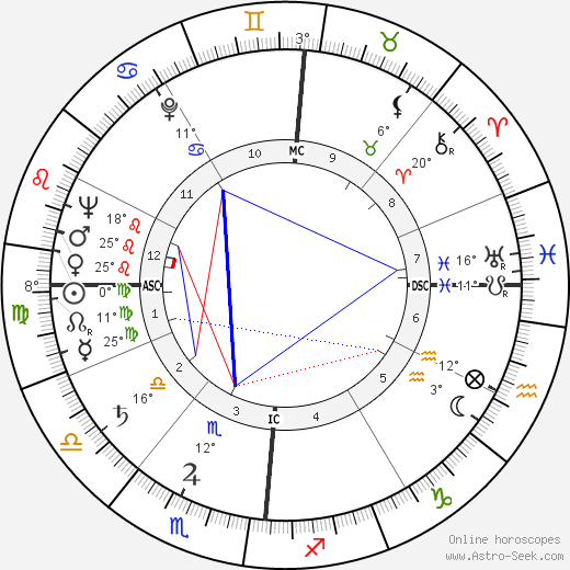 Luigi Poli birth chart, biography, wikipedia 2023, 2024