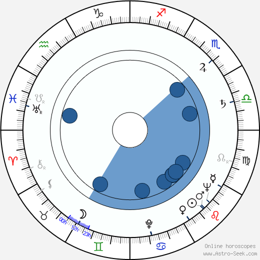 Marisa Merlini Oroscopo, astrologia, Segno, zodiac, Data di nascita, instagram