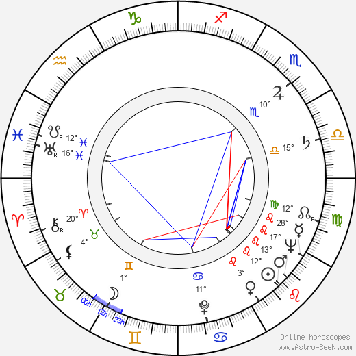 Marisa Merlini birth chart, biography, wikipedia 2024, 2025
