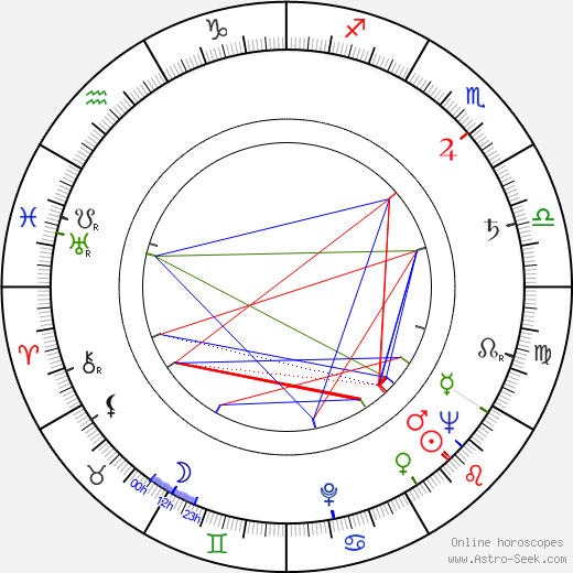 Marisa Merlini birth chart, Marisa Merlini astro natal horoscope, astrology