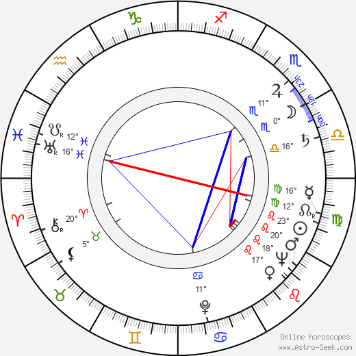 Minka Gajdosová birth chart, biography, wikipedia 2024, 2025