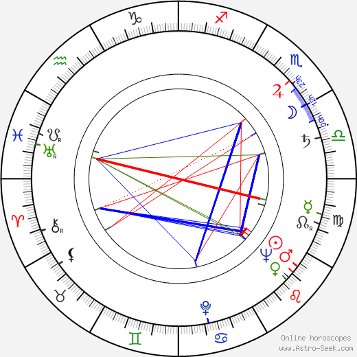 Minka Gajdosová birth chart, Minka Gajdosová astro natal horoscope, astrology