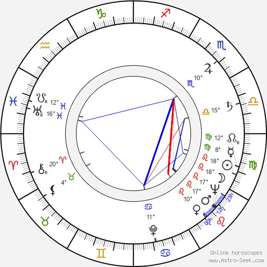 Miroslav Bezdíček birth chart, biography, wikipedia 2023, 2024