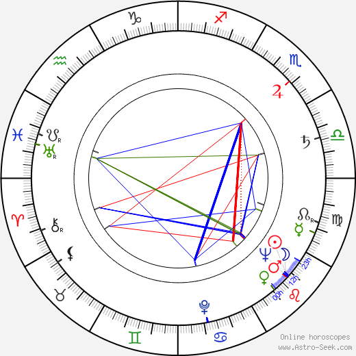 Miroslav Bezdíček birth chart, Miroslav Bezdíček astro natal horoscope, astrology