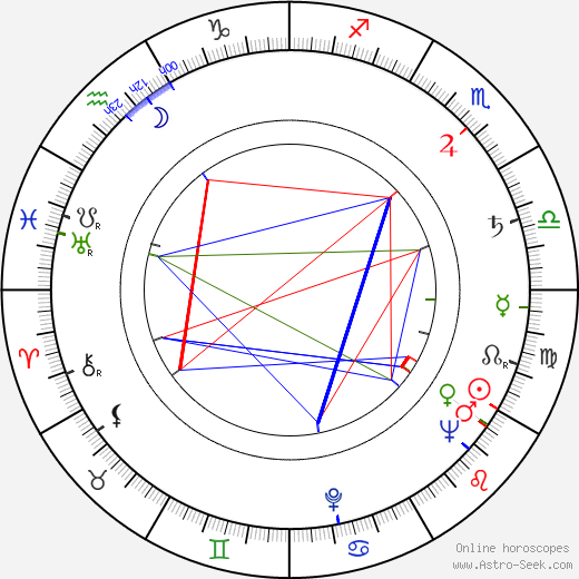 Oldřich Dvorský birth chart, Oldřich Dvorský astro natal horoscope, astrology