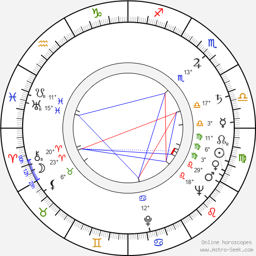 Osvaldo Terranova birth chart, biography, wikipedia 2023, 2024