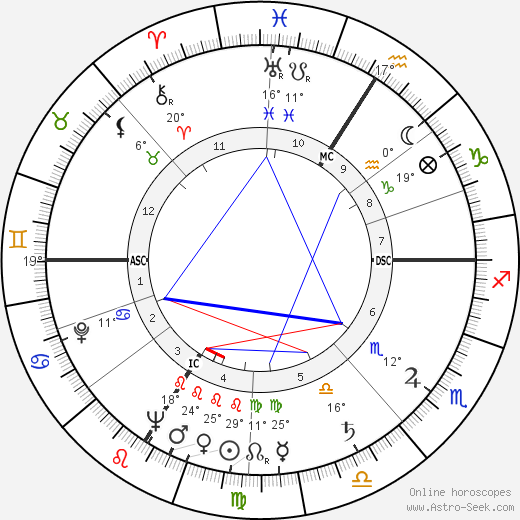 Pierre Barillet birth chart, biography, wikipedia 2023, 2024