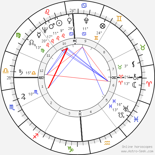Rene Louis Bienes birth chart, biography, wikipedia 2024, 2025