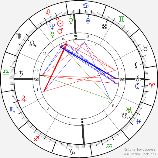 Rene Louis Bienes birth chart, Rene Louis Bienes astro natal horoscope, astrology